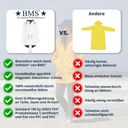 BMS HafenCity® Coat Regenmantel Weiß vs. andere – Vergleich: wasserdicht, Schnitt, OekoTex | BMS Hamburg