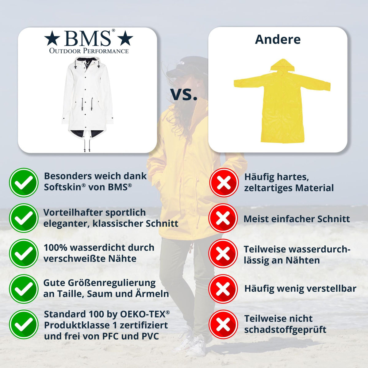 BMS HafenCity Coat SoftSkin Damen Regenmantel Blumenmuster All-Over-Print – BMS Hamburg | HOLE-X
