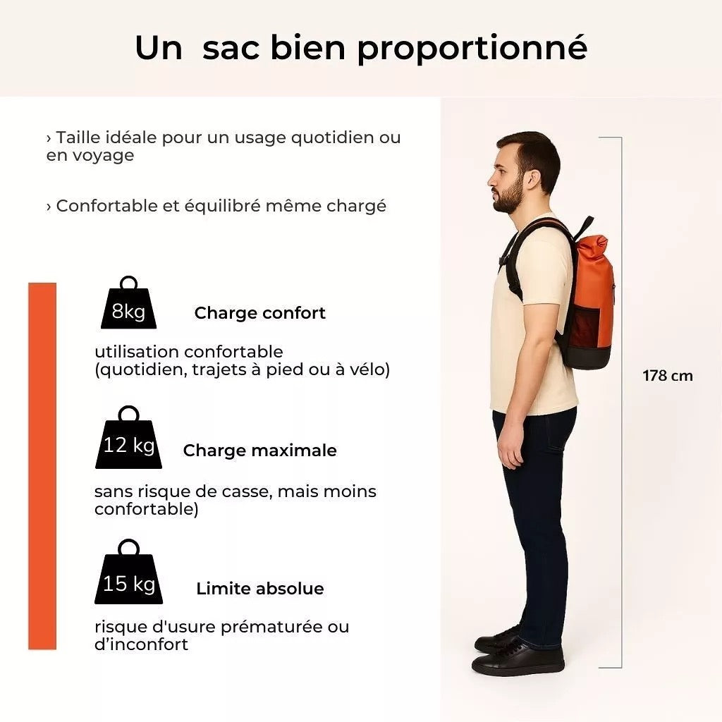 Anna 2-in-1-27L Oranger Fahrradrucksack von Badawin